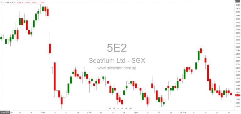 Seatrium Completes Divestment of AmFELS Yard in Brownsville, Texas – Global Offshore Engineering Leader Advances Sustainable Solutions 1