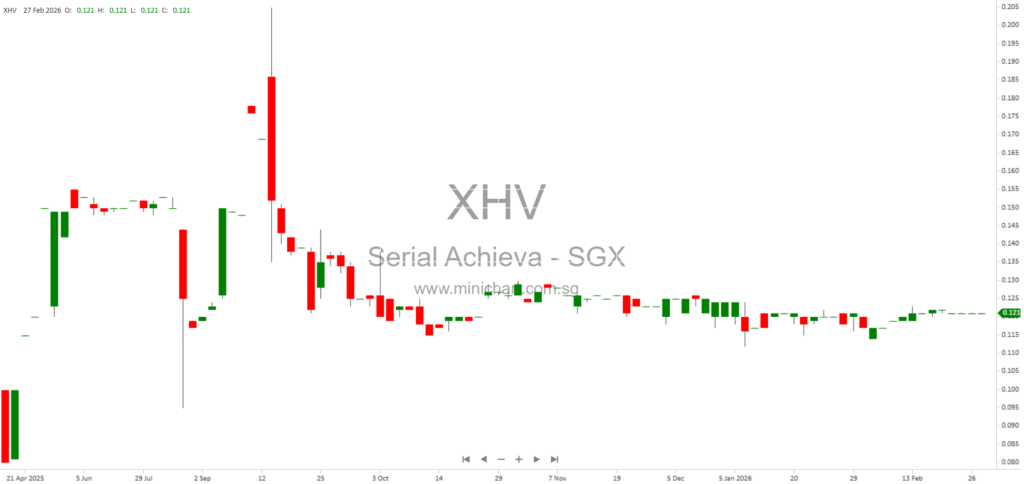 Serial Achieva Limited Announces Incorporation of Achieva Vietson Co., Ltd Joint Venture in Vietnam 1