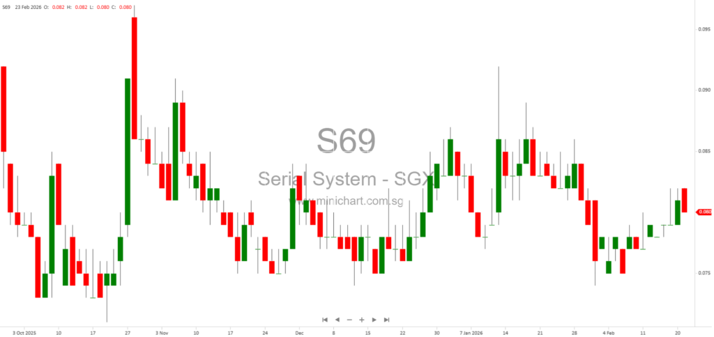 Serial System Ltd Updates on Malaysia Litigation Appeal and Court Decisions (February 2026)