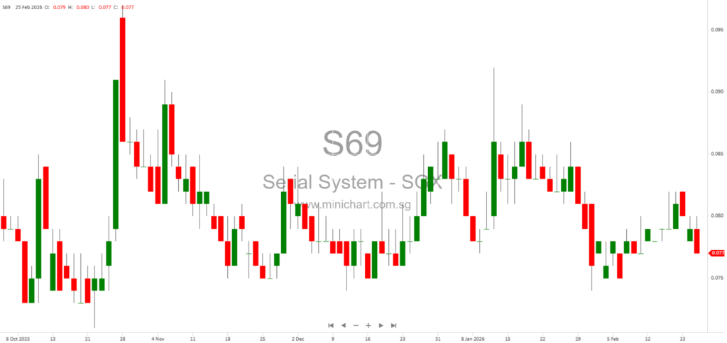 Serial System Ltd Announces Subsidiary Closures, Investment Changes, and Joint Ventures for FY2025-2026