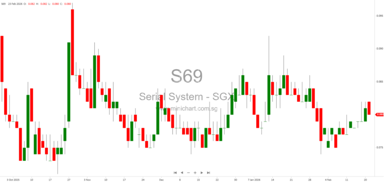 Serial System Ltd Updates on Malaysia Litigation Appeal and Court Decisions (February 2026)