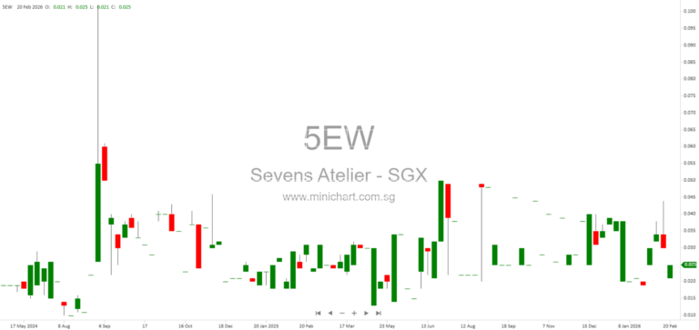 Sevens Atelier Limited FY2025 Results: Net Loss, No Dividend Declared, Revenue and Financial Review