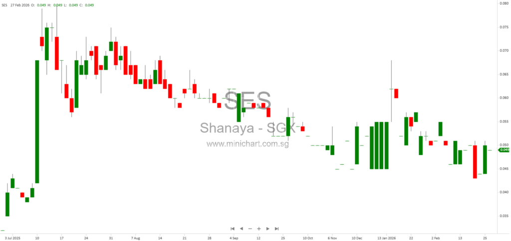 Shanaya Limited Extends Completion Date for KJ Engineering Share Subscription to April 2026