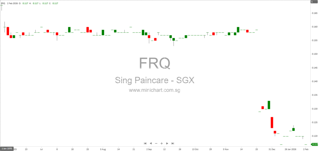 Singapore Paincare Holdings Subsidiary DLS Undergoes Creditors’ Voluntary Winding-Up and Appointment of Provisional Liquidators 1