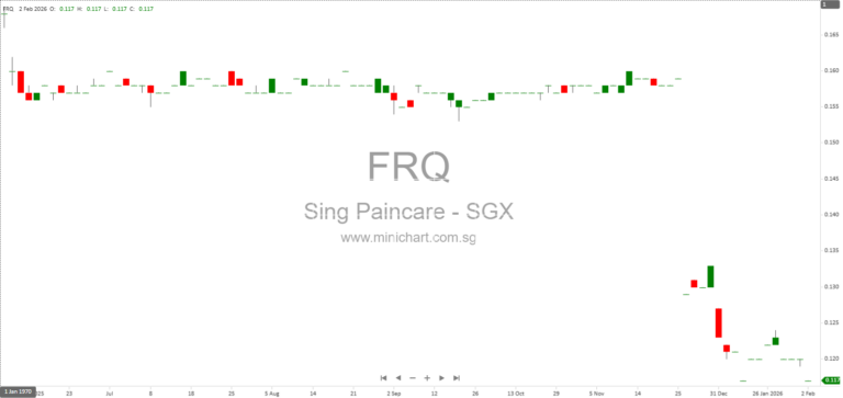Singapore Paincare Holdings Subsidiary DLS Undergoes Creditors’ Voluntary Winding-Up and Appointment of Provisional Liquidators 1