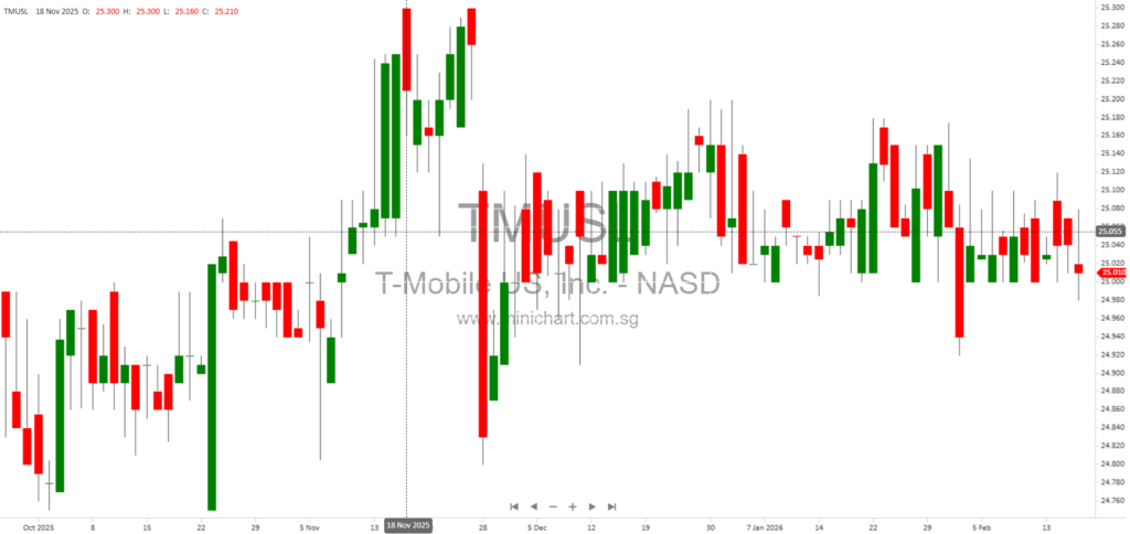 T-Mobile Announces Proposed Public Offering of Euro-Denominated Senior Notes for Corporate Purposes