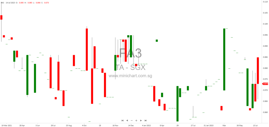 TA Corporation Receives SGX Approval for Listing of Conversion Shares and Prepares for Trading Resumption After Debt Restructuring Completion 1