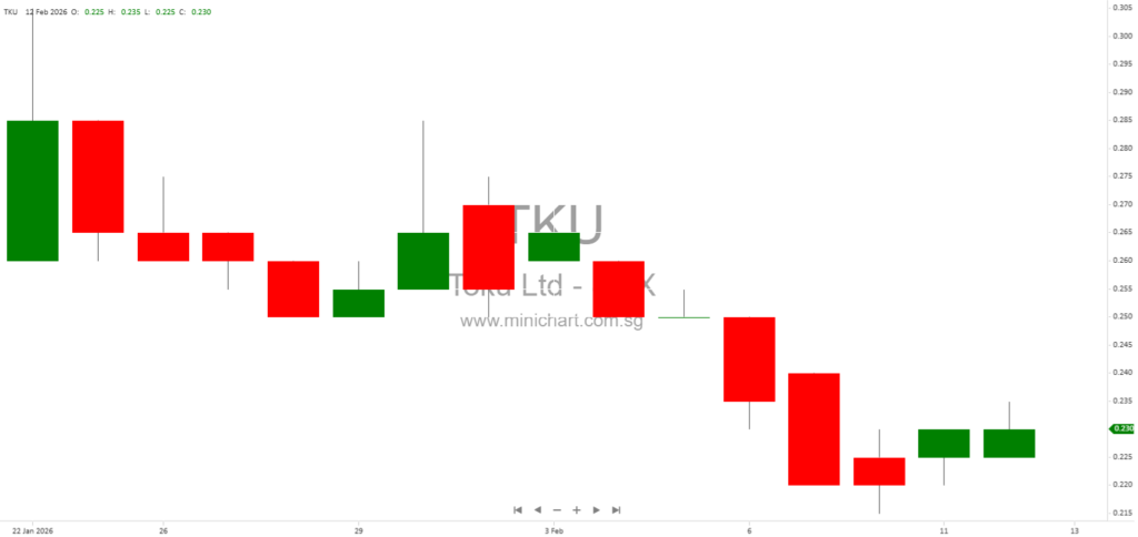 Toku Secures Major European Enterprise Agreement, Expands AI-Powered Customer Experience Platform Across Europe