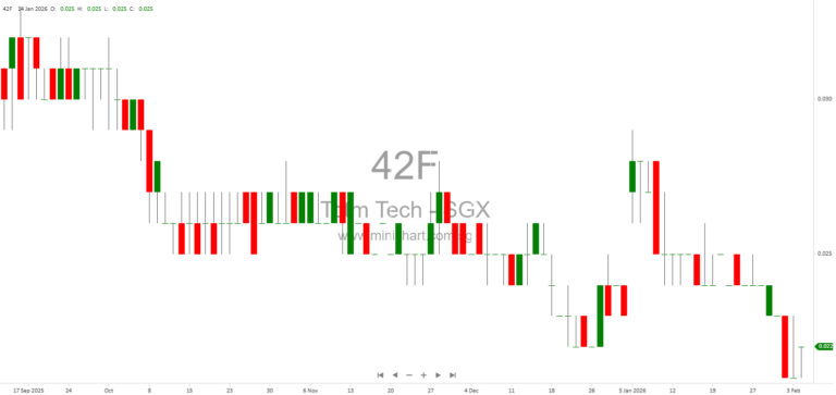 TOTM Technologies Secures Additional ABIS Licences in Indonesia for National Biometric ID Enrolment 1