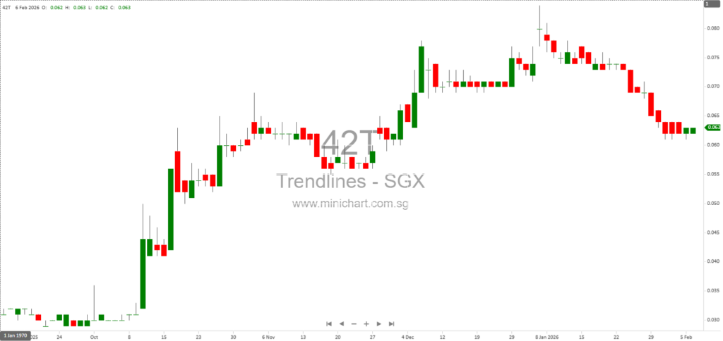 Phytolon Receives FDA Approval for Natural Beetroot Red Food Color, Paving Way for U.S. Commercialization