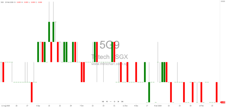 Tritech Group Limited EGM 2026: Debt Conversion, Shareholder Resolutions, and Strategic Direction Updates