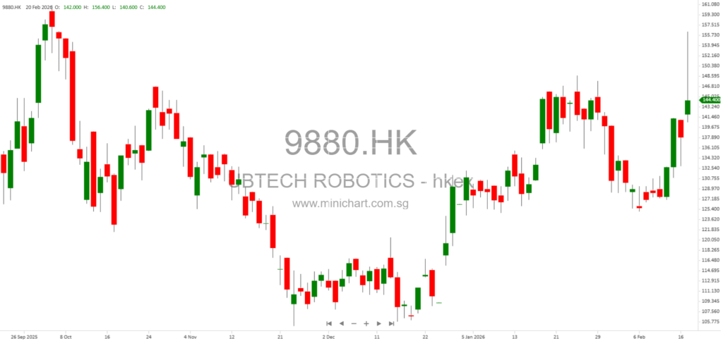 UBTECH Robotics 2026 Extraordinary General Meeting Notice – Share Acquisition Resolution and Voting Procedures 123