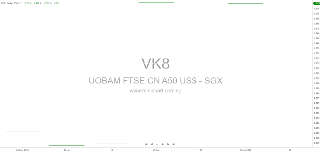 UOBAM FTSE China A50 Index ETF Semi Annual Report 2025: Performance, Top Holdings & Dividend Distribution Details
