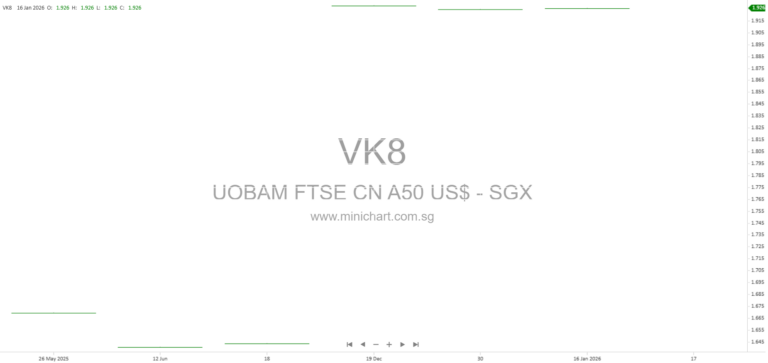UOBAM FTSE China A50 Index ETF Semi Annual Report 2025: Performance, Top Holdings & Dividend Distribution Details