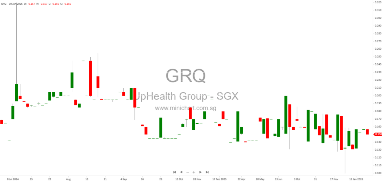 UpHealth Group Limited Completes Acquisitions of 812 Capital and CIMT, Expands Oncology and Medical Facilities Network