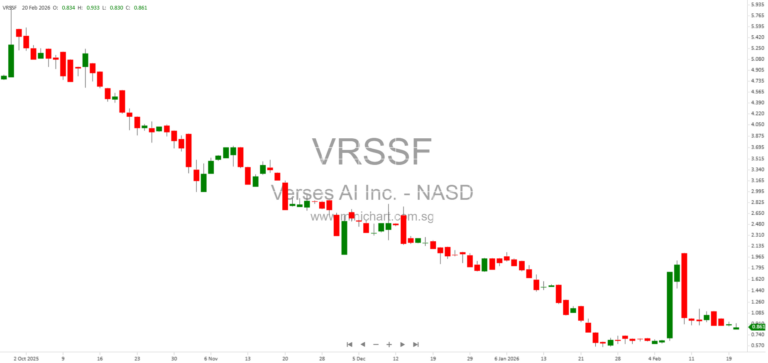 VERSES AI Inc. Files Q3 2025 Quarterly Report and Schedules Earnings Call for February 24, 2026 1