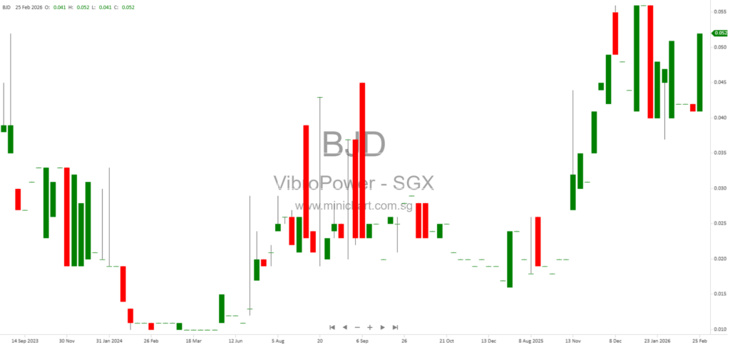 VibroPower Corporation Announces Striking Off of Indian Subsidiary VibroPower Generators (India) Private Limited