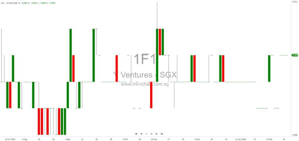 Y Ventures Group Ltd. FY2025 Financial Results: Revenue Decline, No Dividend Declared to Conserve Cash