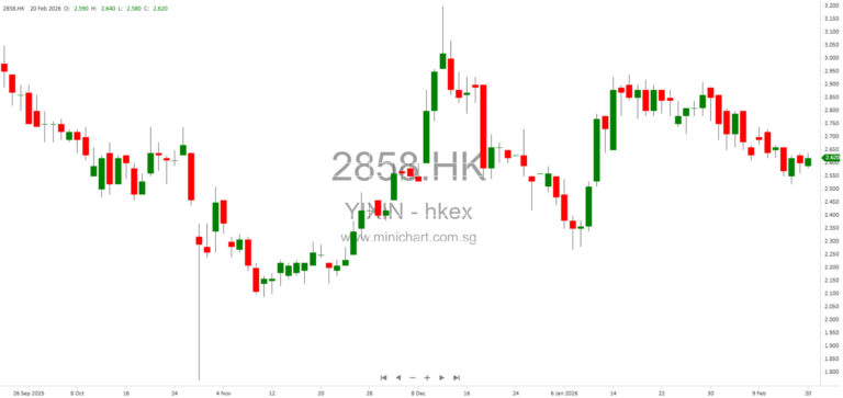 Yixin Group Limited Announces Board Meeting for 2025 Annual Results and Dividend Consideration