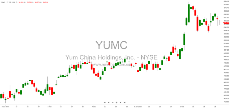 Yum China Holdings, Inc. 2025 Annual Report (Form 10-K) – Financials, Risk Factors, and Business Overview