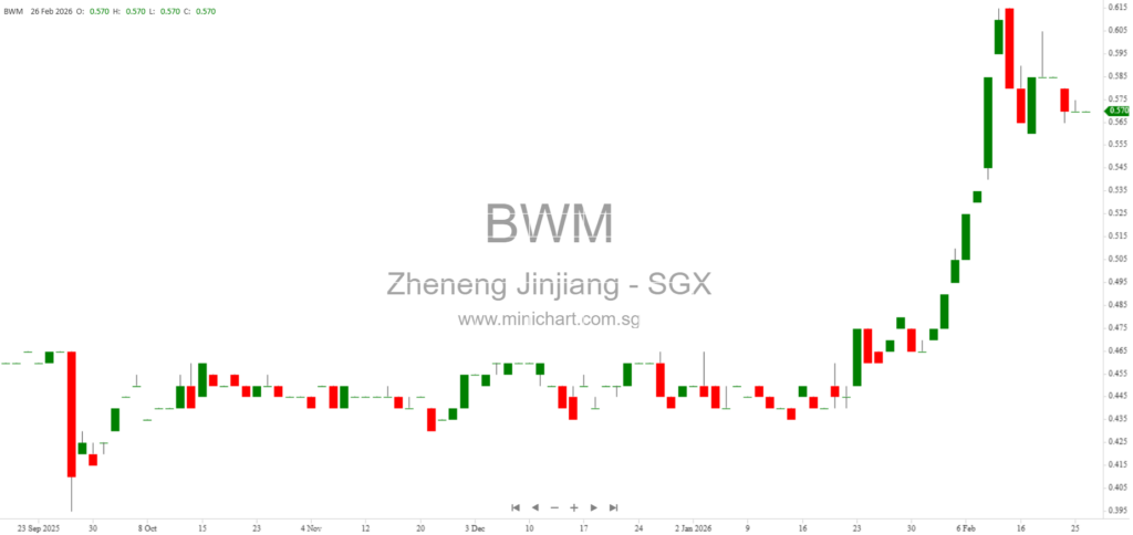 Zheneng Jinjiang Environment Announces Voluntary Winding Up of Dormant Subsidiary Prime Gain Investments Limited