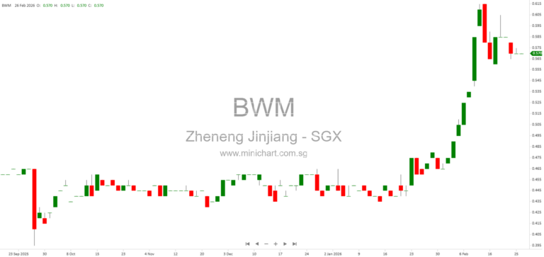 Zheneng Jinjiang Environment 2025 Full Year Financial Results: Revenue Rises, Final Dividend of 3.70 Singapore Cents Declared