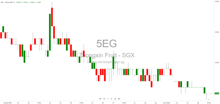Zhongxin Fruit and Juice Limited 2025 Interim Results: Financial Performance, No Interim Dividend Declared