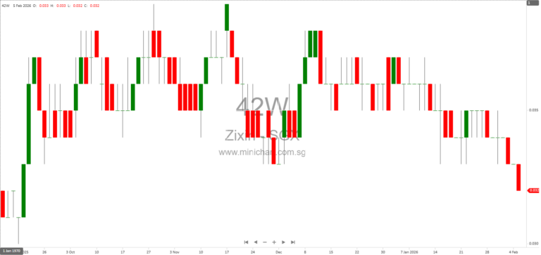 Zixin Group Announces Major Operational Updates: Increased Feedstock Orders, New Sweet Potato Products, and Strategic US Expansion