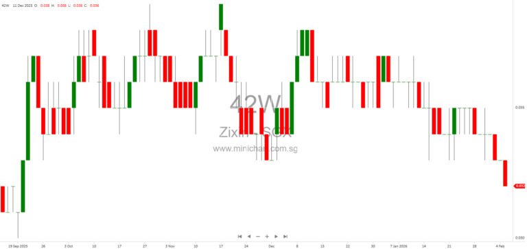 Zixin Group Holdings Clarifies Share Option Agreement, Conflict Management, and Quarterly Funding Decisions