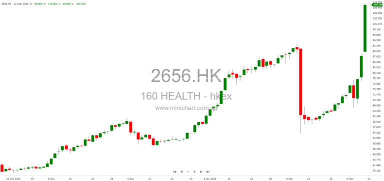 160 Health International Deploys AI-Powered Medical Digital Staff System to Enhance Healthcare Efficiency and Operations