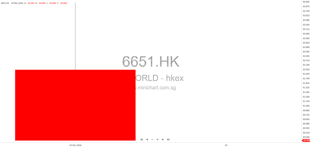 Beijing 51WORLD Integrates NVIDIA Omniverse NuRec to Revolutionize Autonomous Driving Simulation and Data-Driven Validation 12