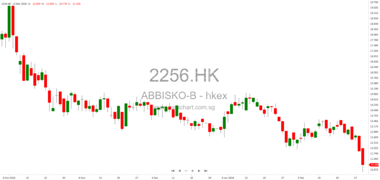 Abbisko Cayman Limited Founder Dr. Xu Yao-Chang Increases Shareholding, Confirms Confidence in Company Growth