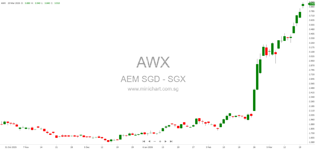 AEM Holdings Receives 2026 Intel EPIC Supplier Award for Excellence in Semiconductor Test Innovation 1