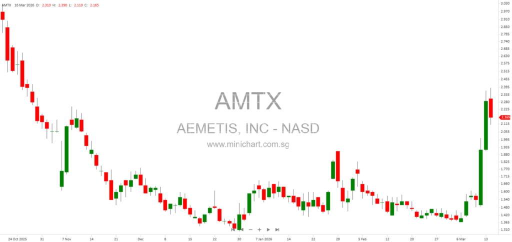 Aemetis, Inc. 2025 Annual Report: Renewable Fuels, Ethanol & Biodiesel Production, Growth Strategies, and Market Highlights
