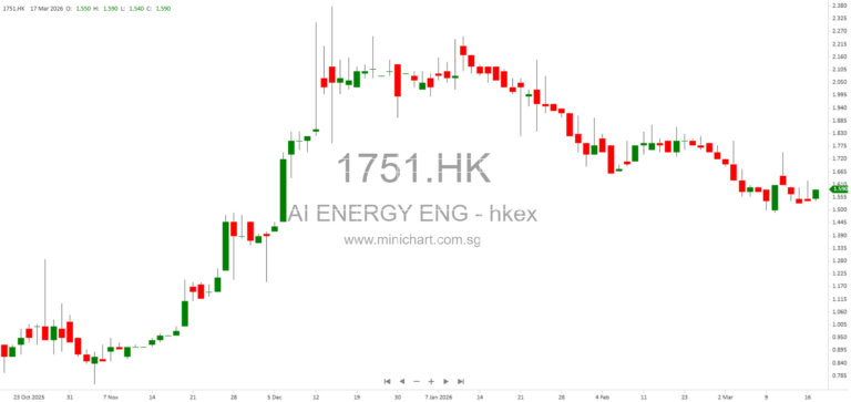 AI Energy Engineering Holdings Limited Discloses RMB11.75 Million Performance Bond for Inner Mongolia Power Project Under HKEX Rule 13.13 12