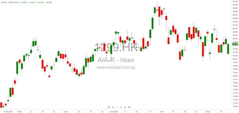 AIA Group 2025 Annual Results: Record Growth, Strategic Insights & Financial Highlights