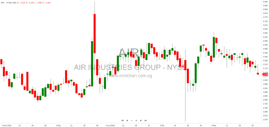AIR INDUSTRIES GROUP 2025 Annual Report: Aerospace & Defense Manufacturing, Risks, Financials, and Cybersecurity Overview