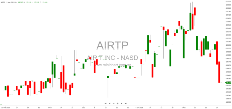 Air T, Inc. Appoints Tracy Kennedy as Chief Financial Officer: Employment Agreement Details and Company Disclosures