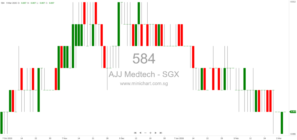 AJJ Medtech Secures S$3 Million Biodegradable Medical Consumables Contract with Singapore Healthcare Institutions, Advancing ESG Goals 12