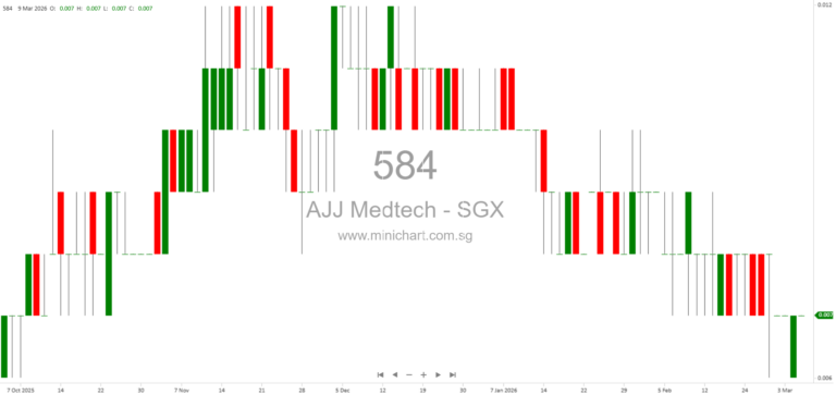 AJJ Medtech Secures S$3 Million Biodegradable Medical Consumables Contract with Singapore Healthcare Institutions, Advancing ESG Goals 12