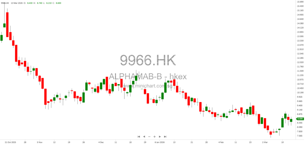 Alphamab Oncology’s JSKN021 IND Application Accepted by China CDE for Advanced Solid Tumors – Phase I Trial Planned