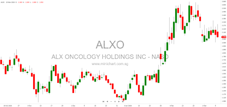 ALX Oncology 2025 Annual Report: Evorpacept Clinical Trials, Pipeline Strategy, and CD47 Blockade Advancements