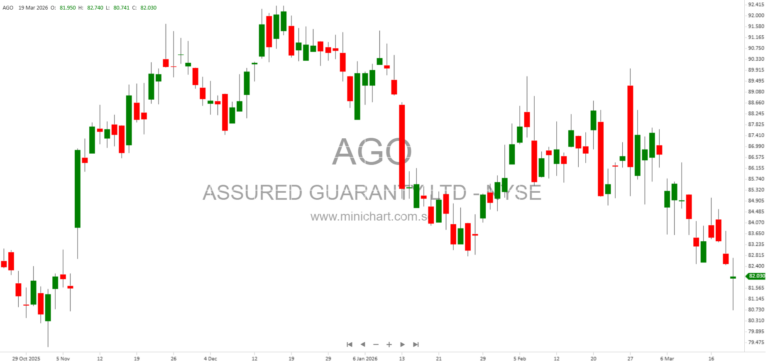 Assured Guaranty Ltd. Files 8-K Report Detailing Senior Notes Listed on New York Stock Exchange