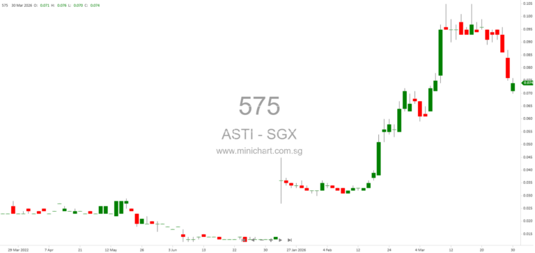 ASTI Holdings and ASA Reach S$6 Million Settlement in Legal Suit – Update on Legal Proceedings 1