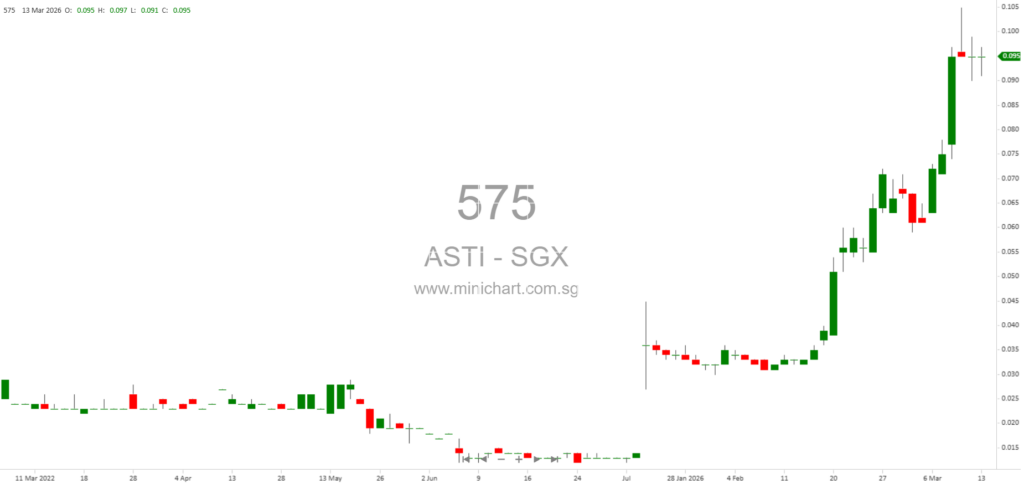 ASTI Holdings Updates on Litigation: New RMB 808,310 Claim Filed by Baiji Manpower in Shanghai District Court