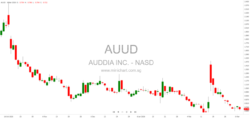 Auddia Inc. 2025 Annual Report: AI-Driven Music Discovery, faidr App, Discovr Radio Platform, and Business Risks 45555865