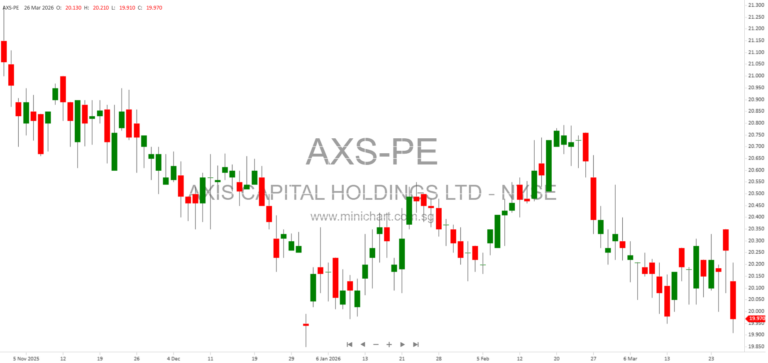 AXIS Capital Holdings Limited Files 8-K Report Detailing Company Information and Securities on NYSE