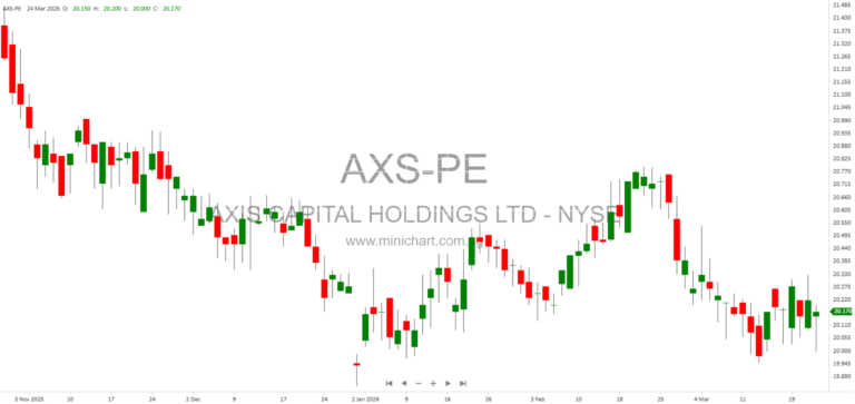 AXIS Capital Holdings Limited Files 8-K on Amendment to Citibank Europe Plc Credit Facility – March 23, 2026