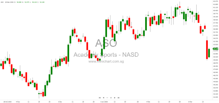 Academy Sports + Outdoors 2026 Company Overview: Business Strategy, Merchandising, Omnichannel Growth, and Risk Factors