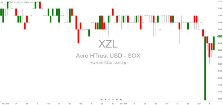Acrophyte Hospitality Trust Completes US$10 Million Sale of Hyatt Place Detroit Livonia, Michigan 1